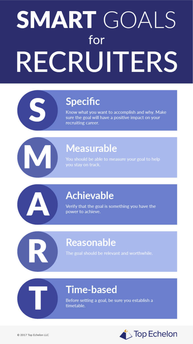 recruiter-goals-what-you-need-to-know