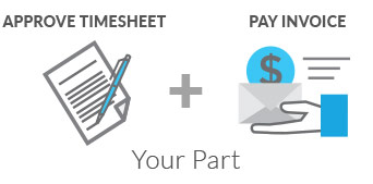Sign Timesheet and Pay Invoice = Your Part