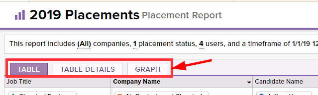 placement reports for job candidates 