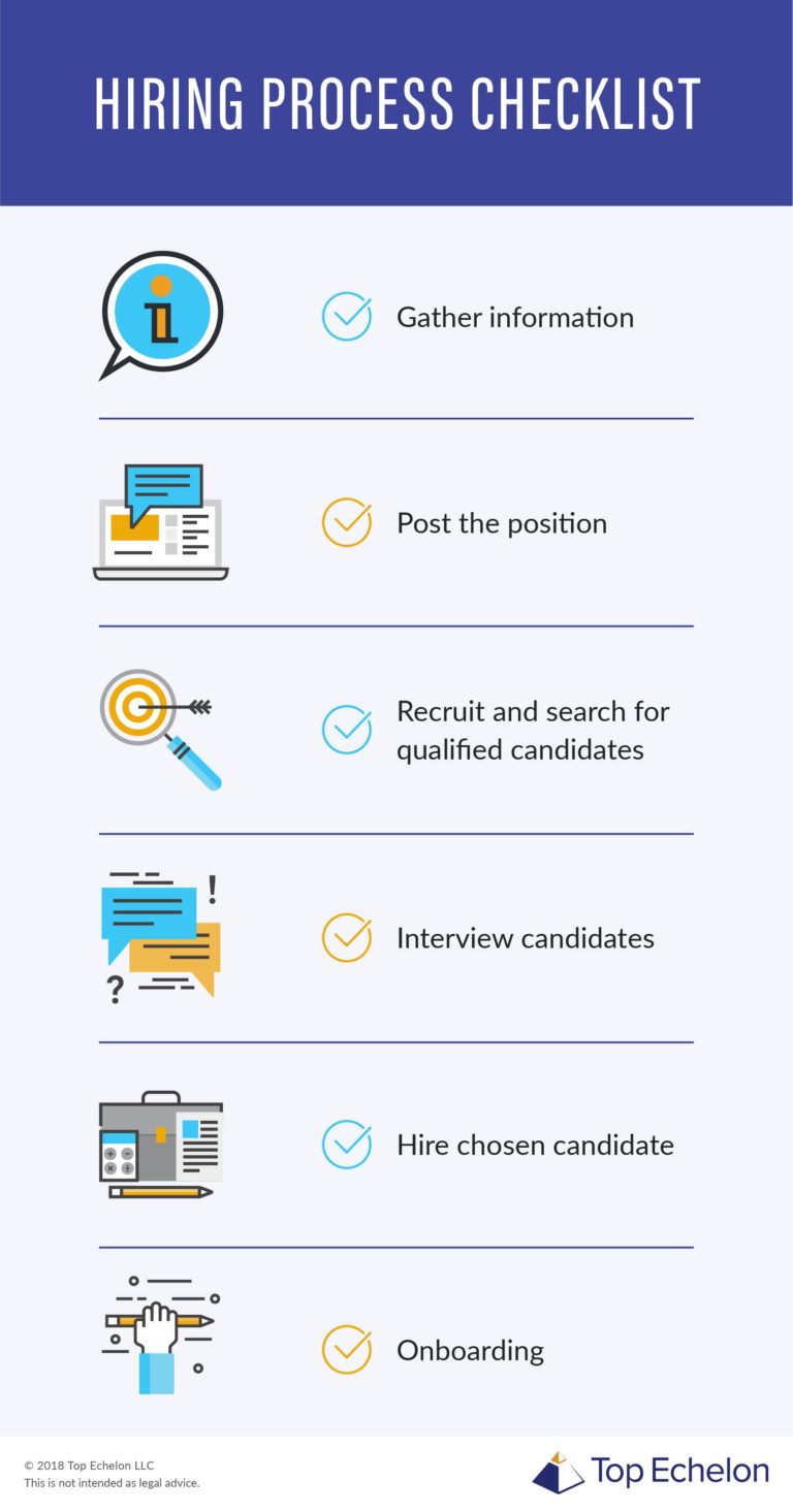 Recruitment Process Checklist Template Printable Templates