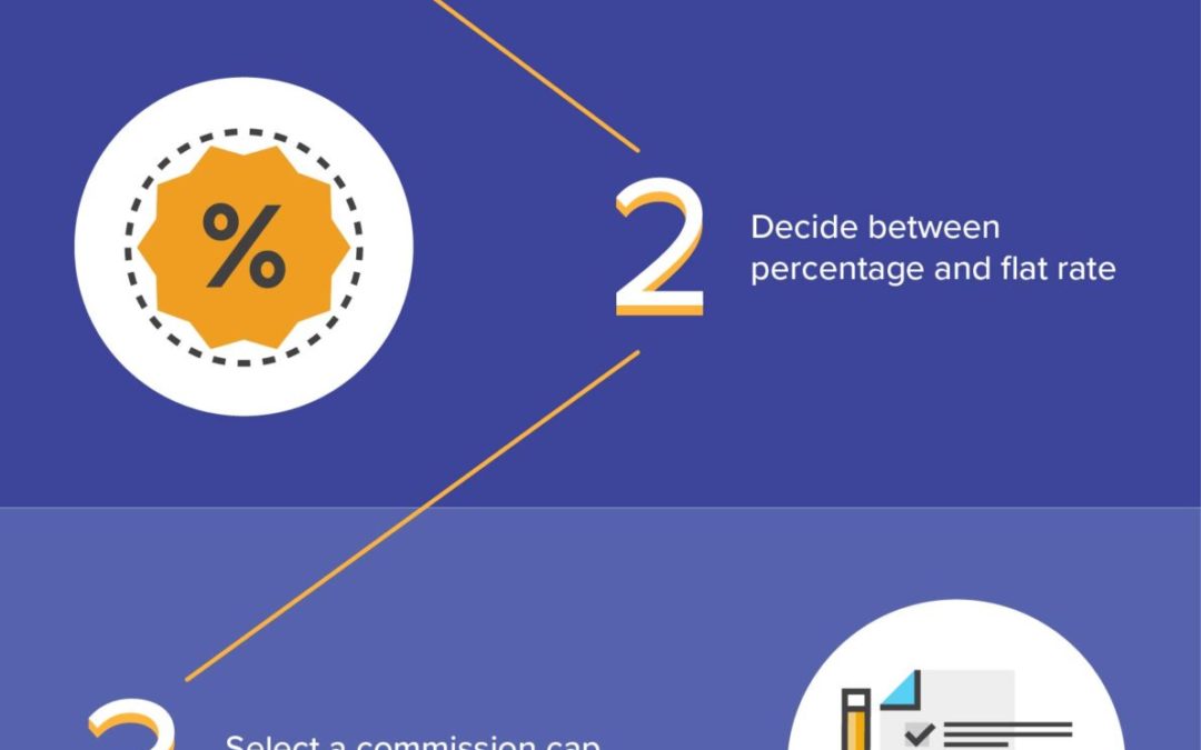 Setting up a Recruiter Commission Structure